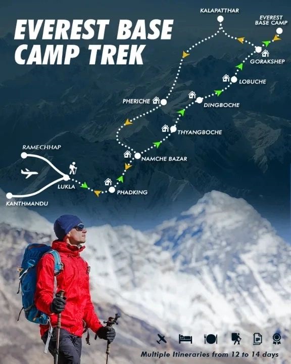 Everest Base Camp Trek detailed itinerary map