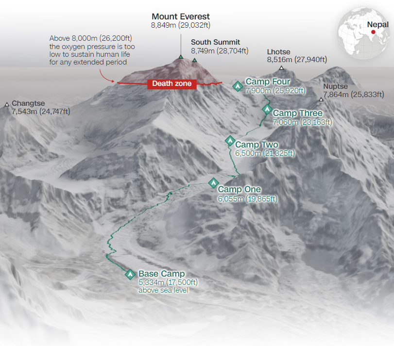 NASA National Snow and Ice Data Center (3D rendering elevation data.png